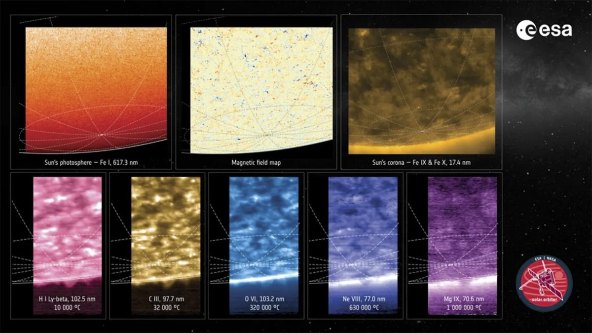 太陽の極地、その未知の領域（ESA）