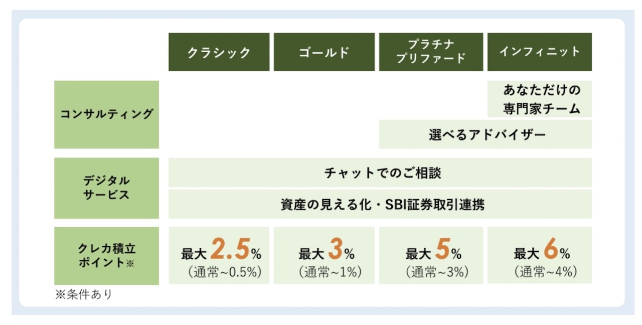 Olive Infiniteの位置付け