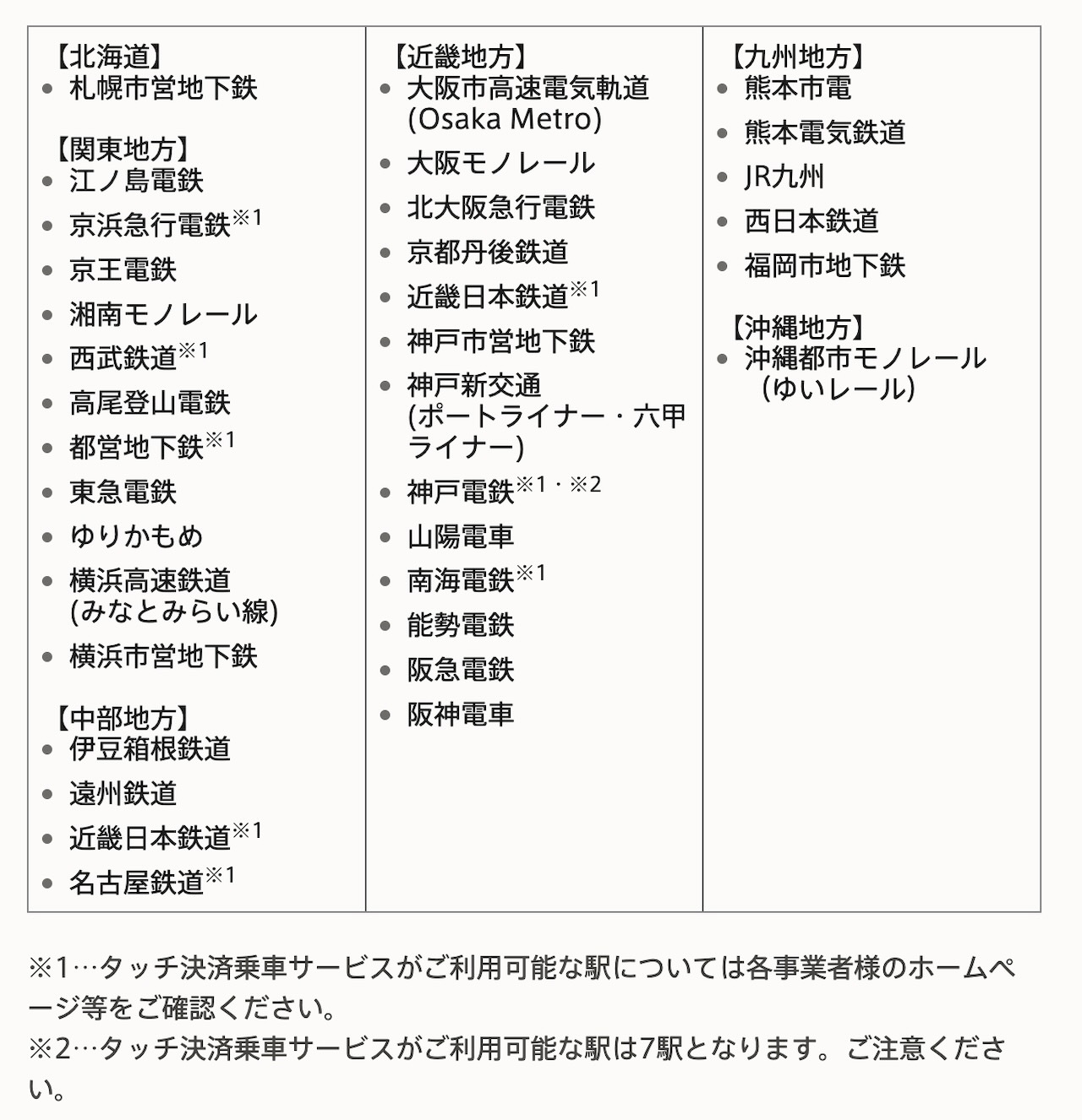 Mastercardタッチ決済乗車の対応路線一覧