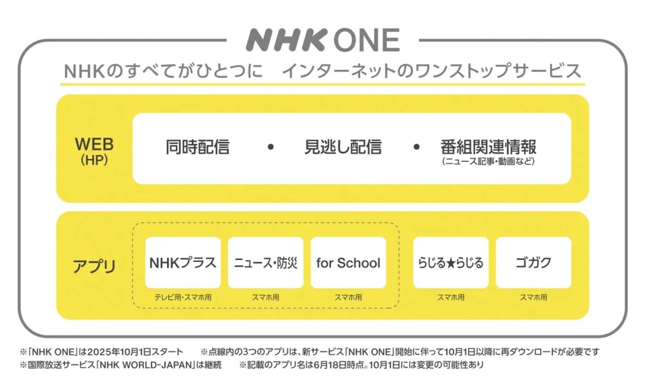 NHK ONEの概要