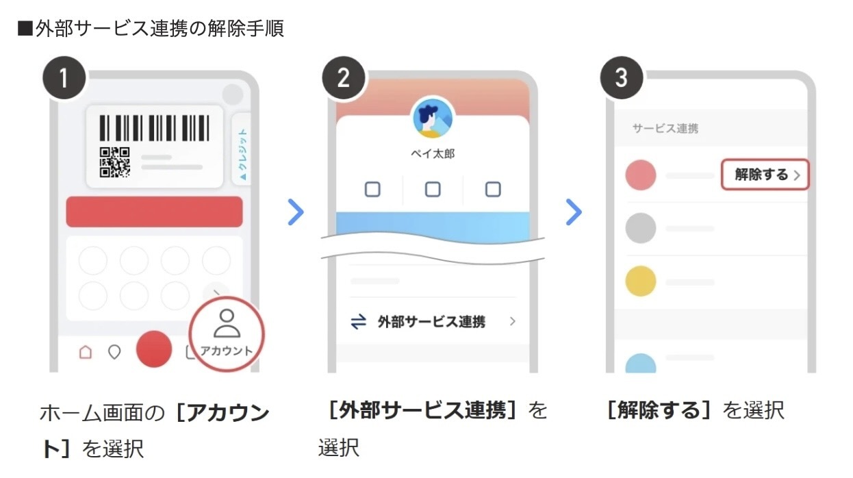 外部サービス連携の解錠方法