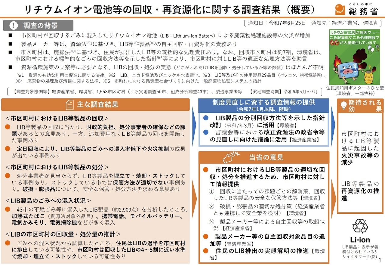 調査の概要