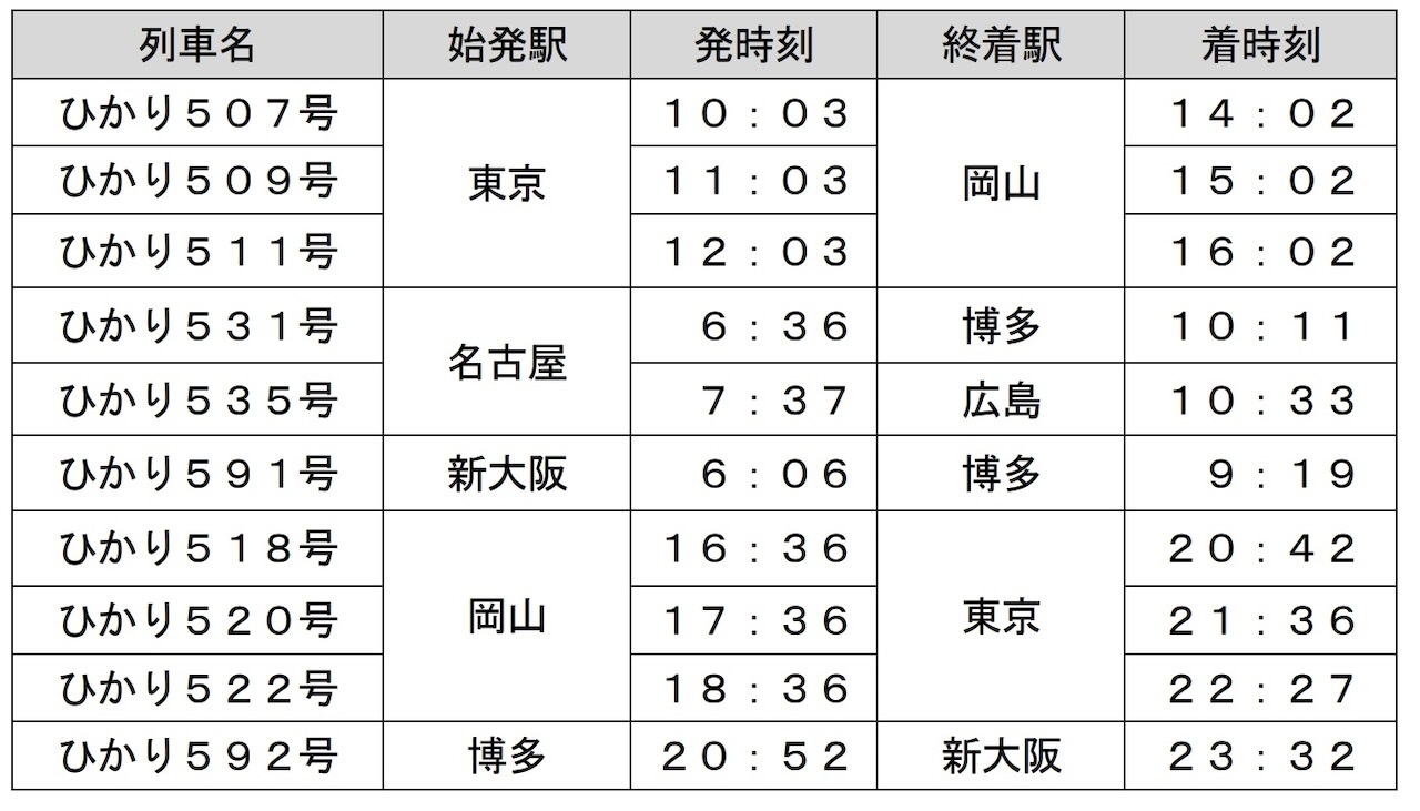 対象列車と発着時刻