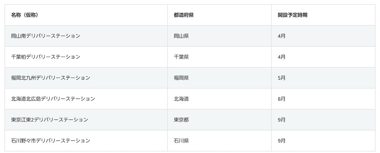 迅速性向上に向けて拠点を新設