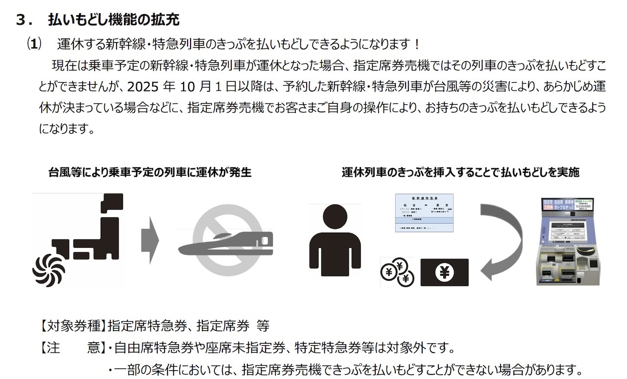 払い戻し機能の拡充