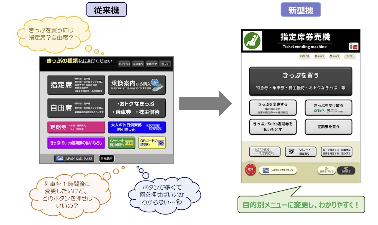 機能別から目的別のボタン配置へ
