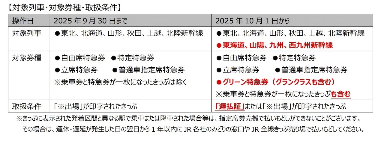 指定席券売機における払い戻し対象券種の拡大