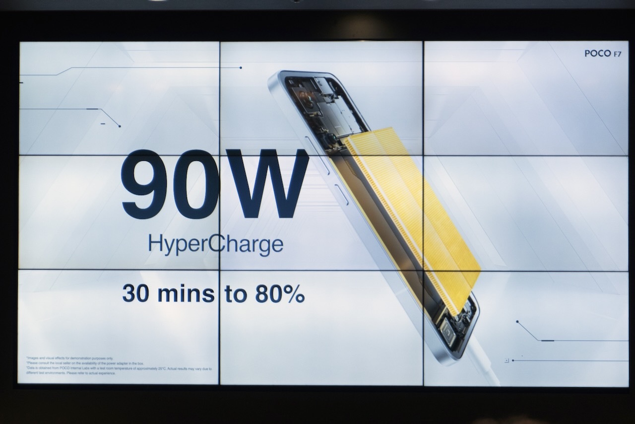 付属の充電器で90Wの急速充電が可能。30分で80％まで充電する