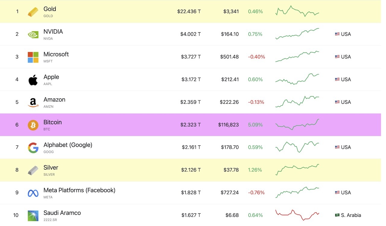 時価総額ランキング（Companies Market Cap）