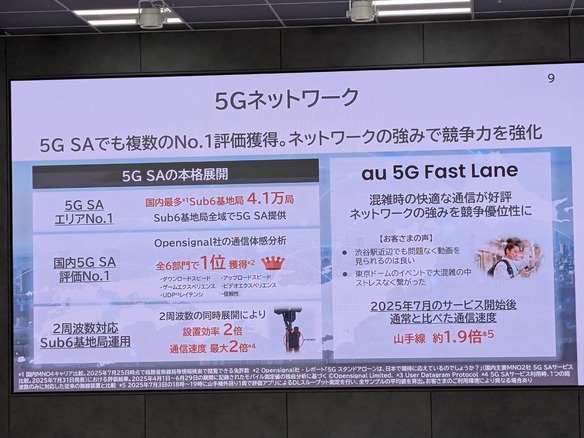KDDI、5G SAで「国内1位の通信品質」を強調--松田社長