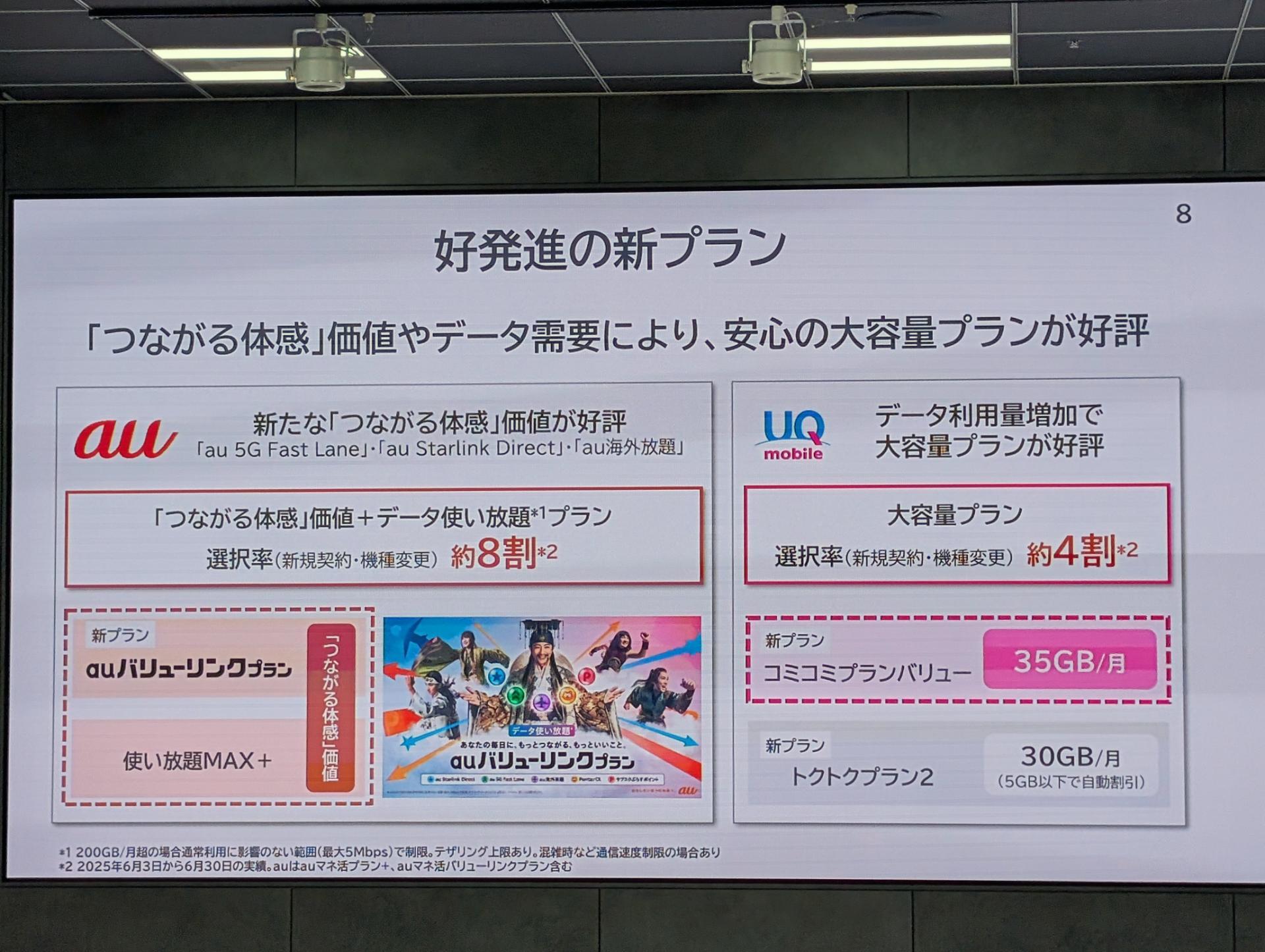 auとUQモバイルのプランを再構築した