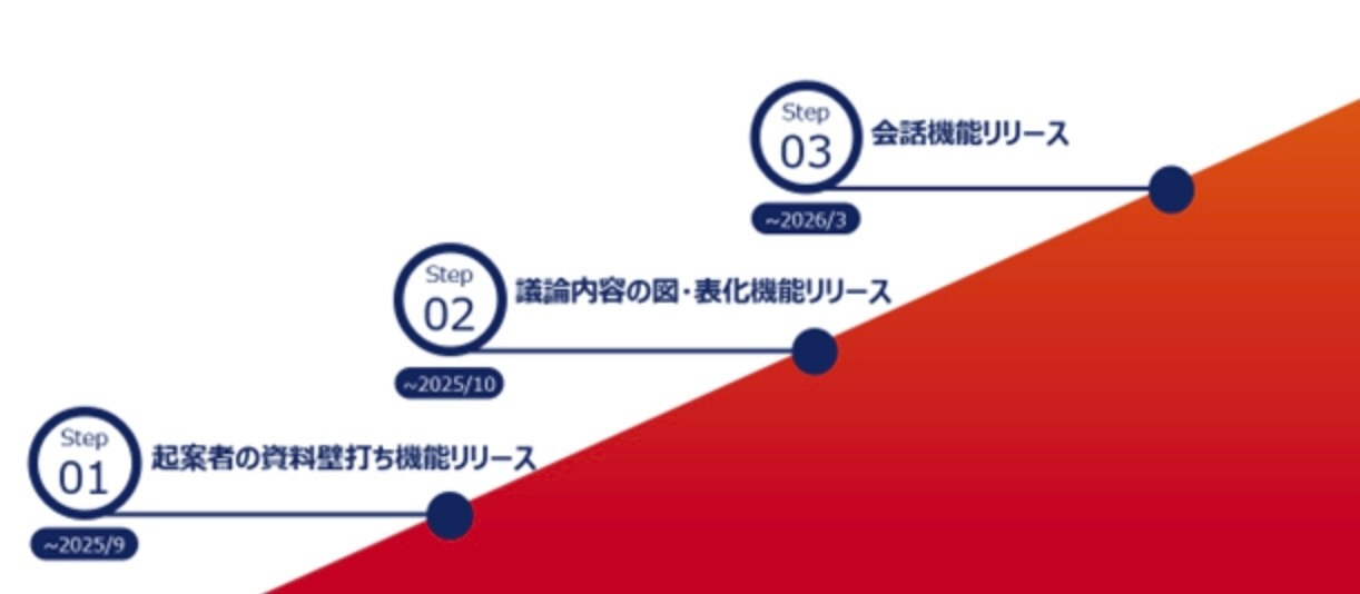 今後の機能拡張予定