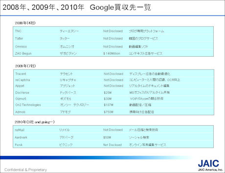 2008年以降に発表されたGoogleのM&A