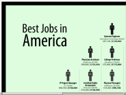The Best Jobs In America