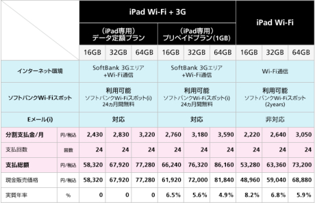 iPadの本体価格