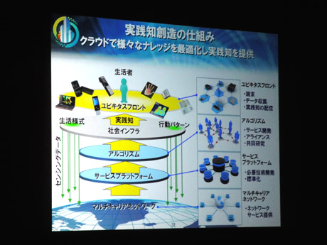 実践知創造の仕組み