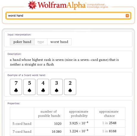 Wolfram|Alphaでポーカーの最も悪い手を検索