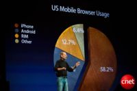 Steve Jobs氏はWWDCの基調講演で、Appleのモバイル端末について語ったが、Mac OSには全く触れなかった。