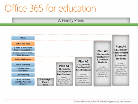 「Office 365」の新しい教育機関向けプラン