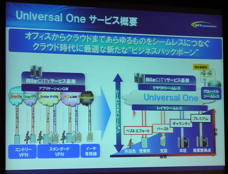 「Universal One」のサービスイメージ図