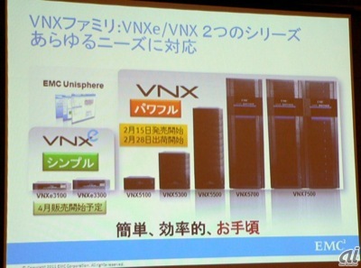 EMC VNXファミリ