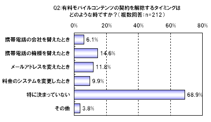 モバイルコンテンツの継続率に関する調査(下)Q2-2007.05.23.