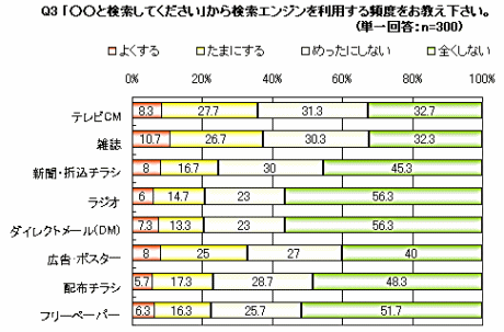 10代男性携帯検索エンジン20070528(下)?