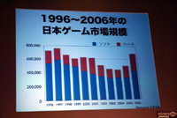 任天堂カンファレンス2007.秋