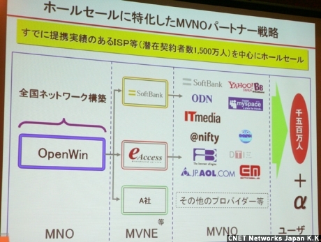 OpenWinのサービスモデル