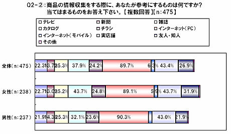 オンラインショップ4