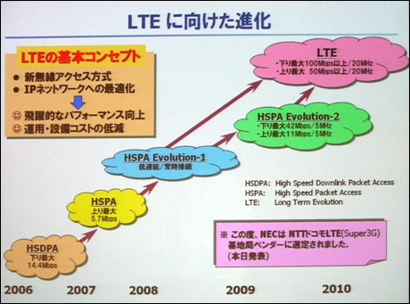 LTEを目標とした3GPP系の進化
