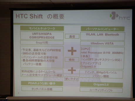 HTC shiftの概要