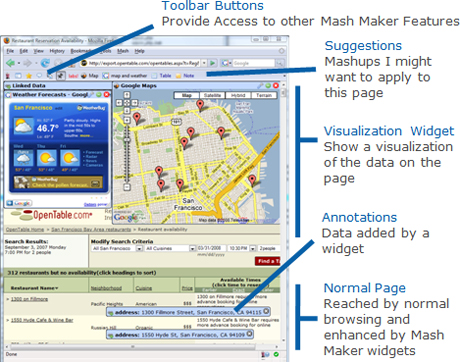 「Intel Mash Maker」のインターフェース