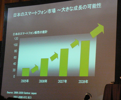 日本のスマートフォン市場動向