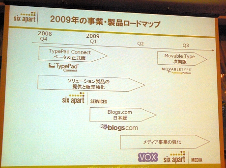 シックス・アパート 2009年の事業・製品ロードマップ