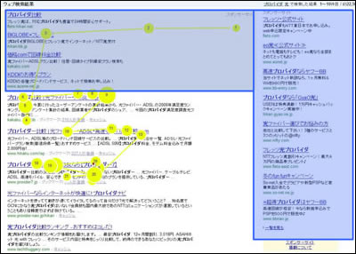 Yahoo! JAPANの検索結果における被験者Cの視線