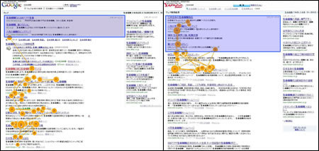 ユーザーがGoogleとYahoo! JAPANの検索結果画面を見た様子