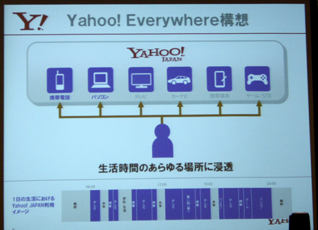 Yahoo!Everywhere構想の概念図