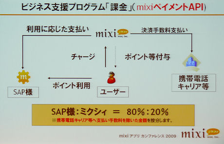 「mixiペイメントAPI」の概略図