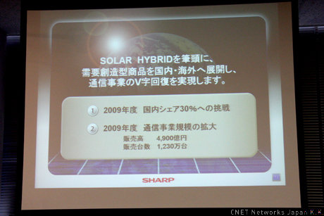 革新的な携帯電話を提供することで2009年度は販売台数を1230万台に回復させるとした