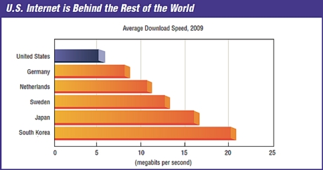 各国の平均ダウンロード速度ランキング