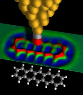 IBMの科学者らは、先端が一酸化炭素分子からなる原子スケールで鋭利な金属製の器具を用いることにより、分子の内部構造の画像を取得することに成功した。色付けされた表面は、実験データを表している。その下にあるモデルは、分子内の原子の位置を示す。