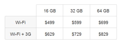 iPadの価格は499ドルから829ドルの間だ。AT&Tが提供する3Gサービスのオプションに月15ドルまたは30ドルかかることも忘れずに。