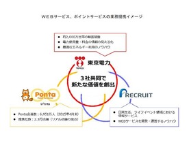 東京電力、料金に応じて「Ponta」ポイントが貯まるサービス--2016年1月から