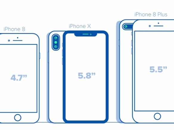 「iPhone X」と「iPhone 8/8 Plus」、3モデルのサイズの違いを図解