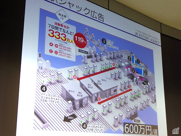 博多駅のデジタルサイネージ設置イメージ