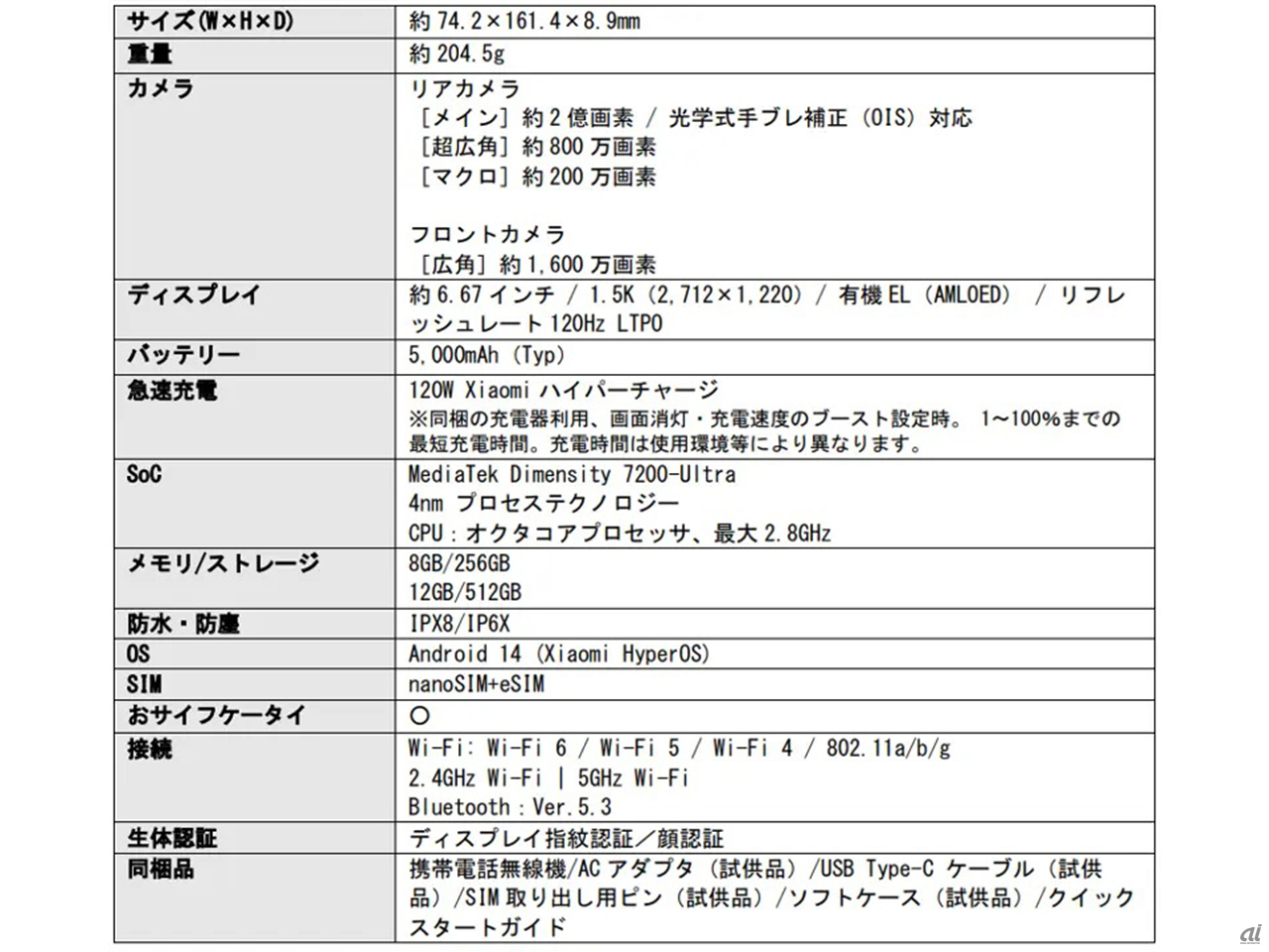 Redmi Note 13 Pro＋ 5Gのスペック